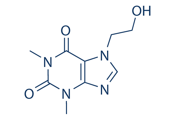 Etofylline